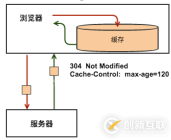 如何進(jìn)行H5前端性能測(cè)試