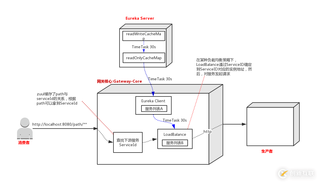 程序員筆記|API網(wǎng)關(guān)如何實現(xiàn)對服務(wù)下線實時感知