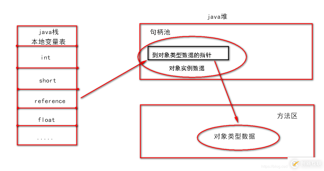 JVM中內(nèi)存對象的示例分析