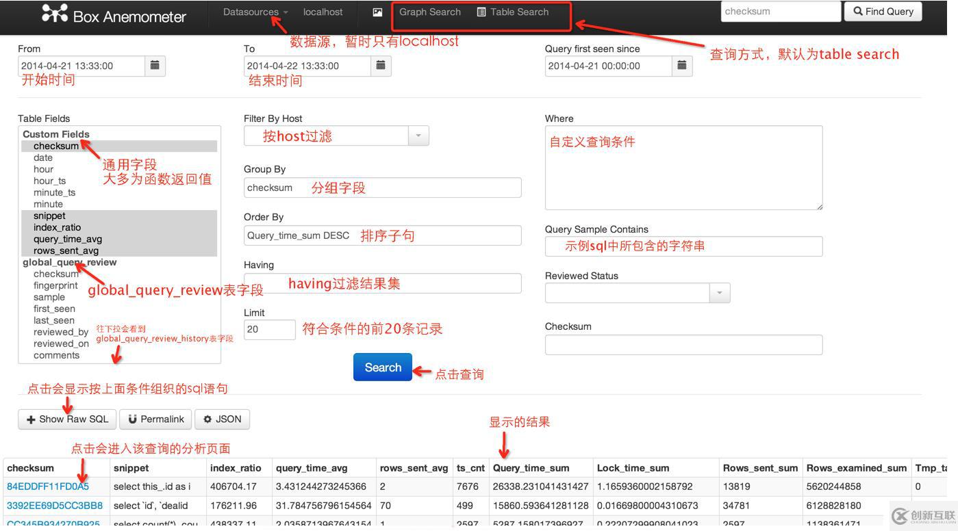 Anemometer基于pt-query-digest將MySQL慢查詢可視化