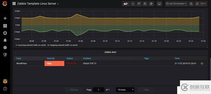 CentOS 7.7 yum方式安裝配置Zabbix 4.0 LTS詳解（四）