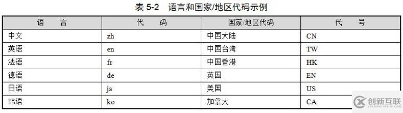 使用Java怎么實現(xiàn)國際化