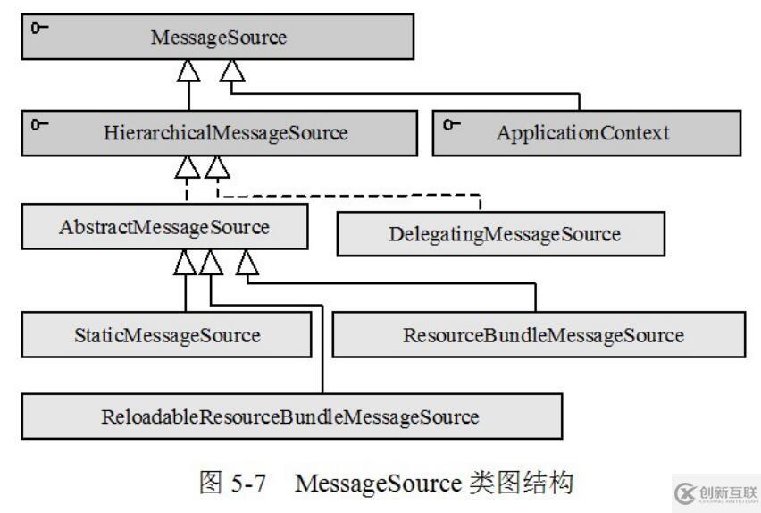 使用Java怎么實現(xiàn)國際化