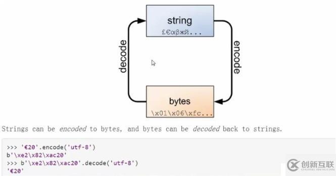 Python 之 Byte數(shù)據(jù)類型 (二進(jìn)制)