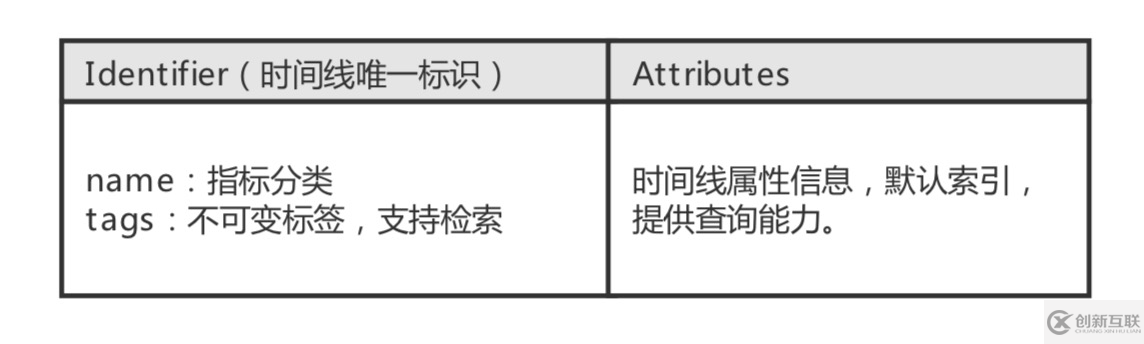 如何實現(xiàn)建立在Tablestore的Wifi設(shè)備監(jiān)管系統(tǒng)架構(gòu)