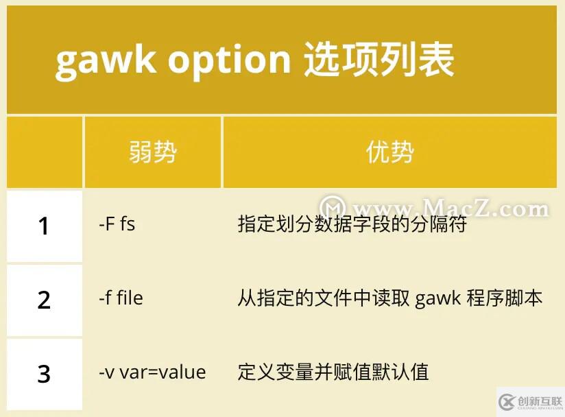 sed和gawk編輯器怎么用