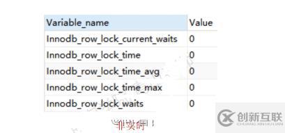 MySQL死鎖怎么檢測(cè)和避免