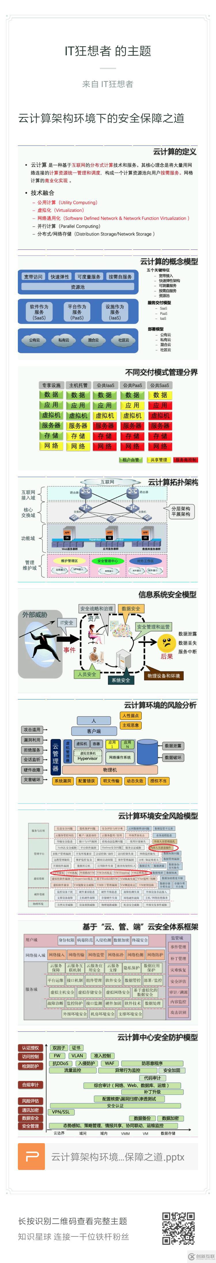 云計(jì)算架構(gòu)環(huán)境下的安全保障之道