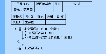 易語言之循環(huán)語句的示例分析