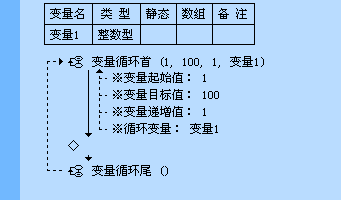 易語言之循環(huán)語句的示例分析