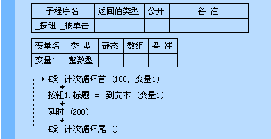 易語言之循環(huán)語句的示例分析