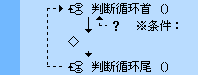 易語言之循環(huán)語句的示例分析