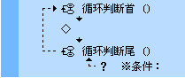 易語言之循環(huán)語句的示例分析