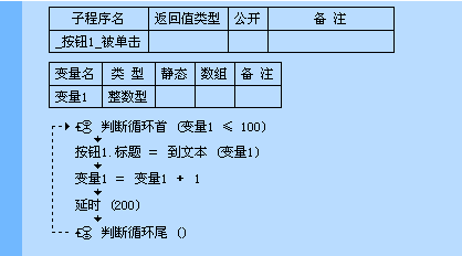 易語言之循環(huán)語句的示例分析