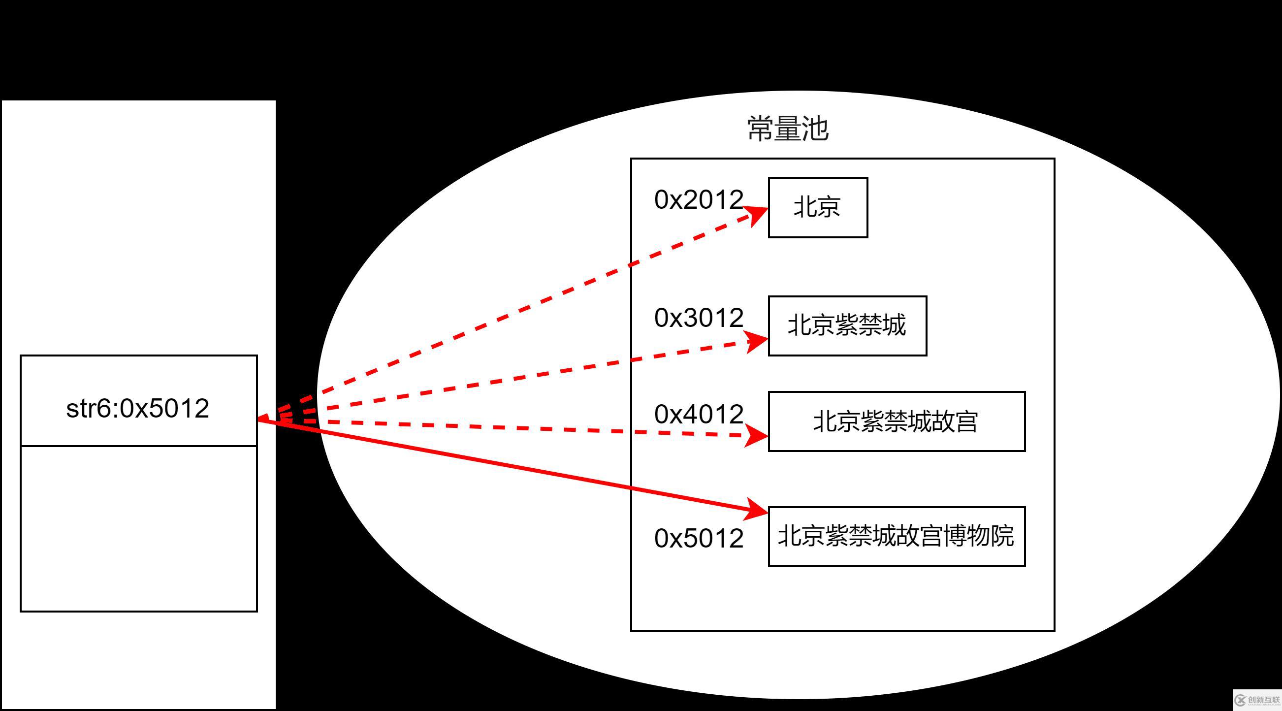 Java字符串相關(guān)類怎么使用