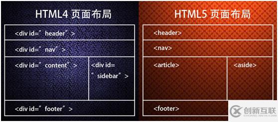 HTML5和CSS3的新交互特性有哪些