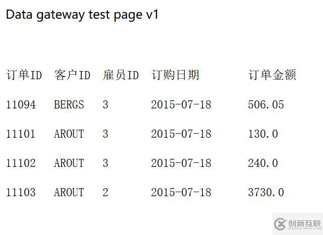 用計算路由的方法優(yōu)化BI后臺性能