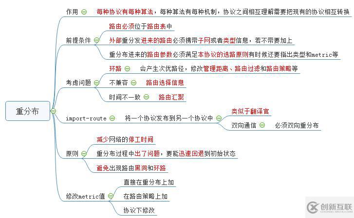 路由重分布知識(shí)點(diǎn)