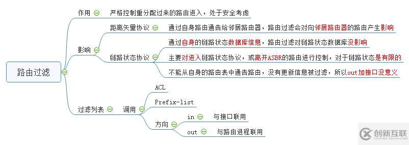 路由重分布知識(shí)點(diǎn)