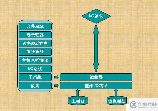 RAID技術(shù)介紹和總結(jié)