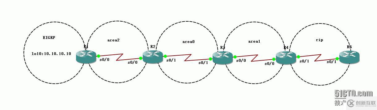 22、OSPF配置實(shí)驗(yàn)之特殊區(qū)域NSSA