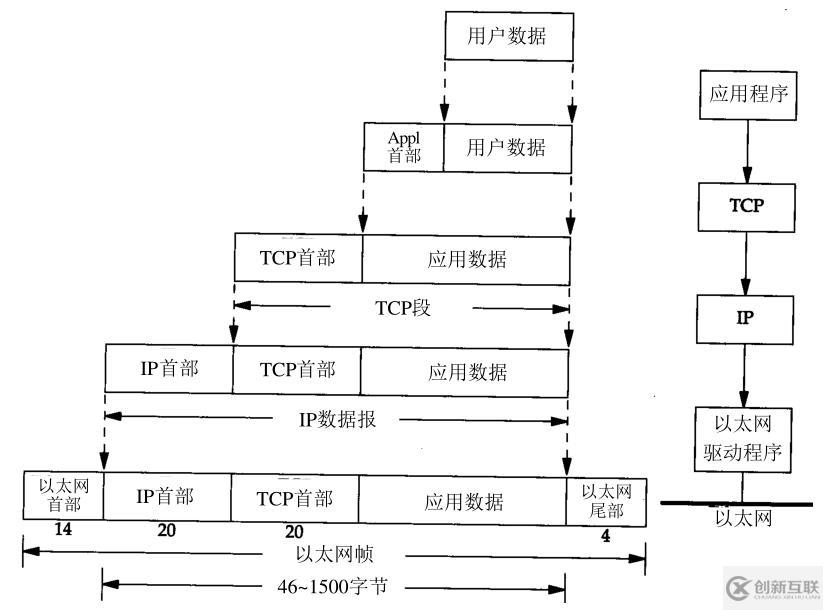 windows網(wǎng)絡(luò)編程基礎(chǔ)知識有哪些