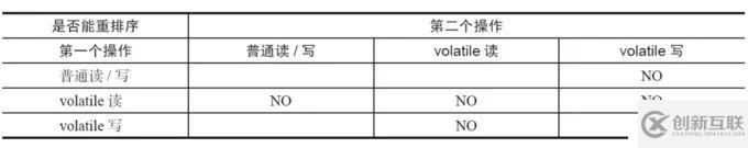 徹底理解volatile，領(lǐng)悟其中奧妙