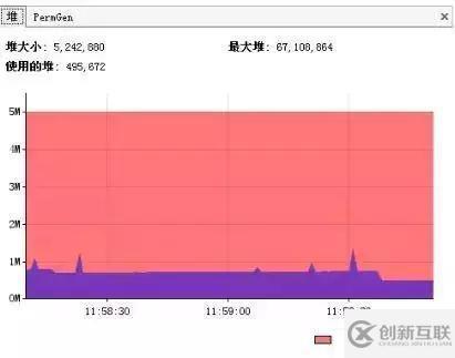 淺談數(shù)據(jù)庫、JVM、緩存、SQL等性能調(diào)優(yōu)方法和原則