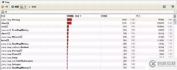 淺談數(shù)據(jù)庫、JVM、緩存、SQL等性能調(diào)優(yōu)方法和原則