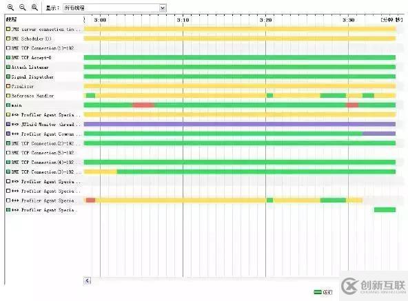 淺談數(shù)據(jù)庫、JVM、緩存、SQL等性能調(diào)優(yōu)方法和原則