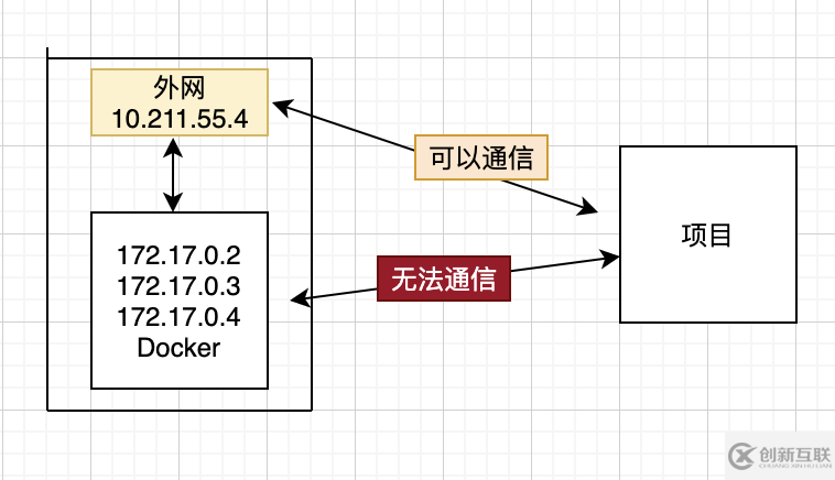 基于Docker的Redis集群如何搭建