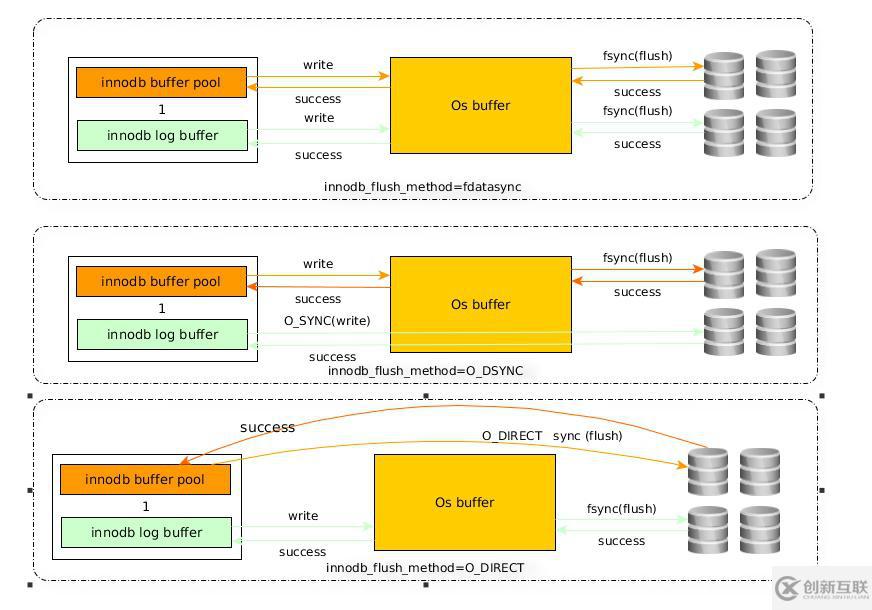 MySQL性能需要關(guān)注的參數(shù)有哪些