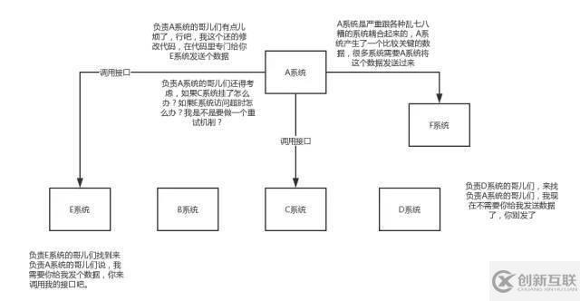 關(guān)于消息隊列的優(yōu)缺點(diǎn)，看這篇就行