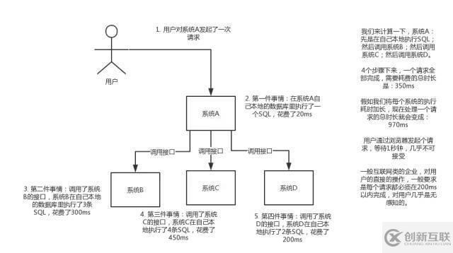 關(guān)于消息隊列的優(yōu)缺點(diǎn)，看這篇就行