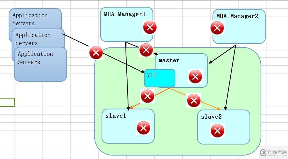 MySQL高可用方案MHA怎么用