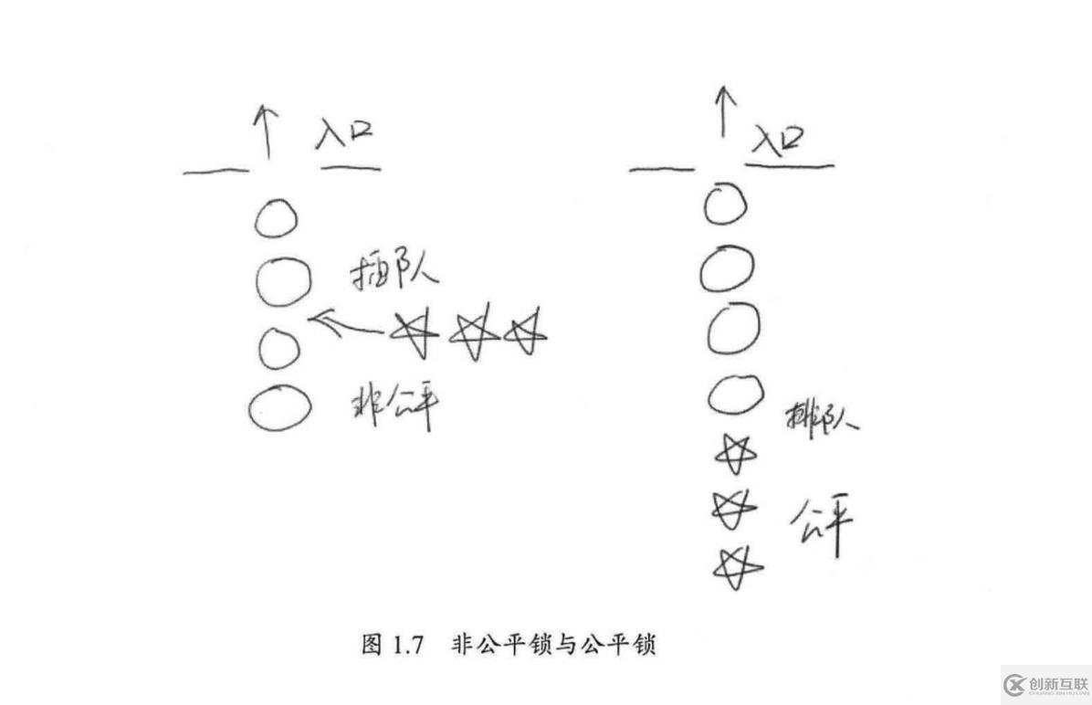 java高并發(fā)系列 - 第2天:并發(fā)級(jí)別