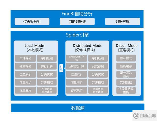 基于Hadoop架構(gòu)下的FineBI大數(shù)據(jù)引擎技術(shù)原理是什么