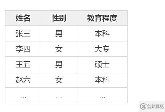 基于Hadoop架構(gòu)下的FineBI大數(shù)據(jù)引擎技術(shù)原理是什么