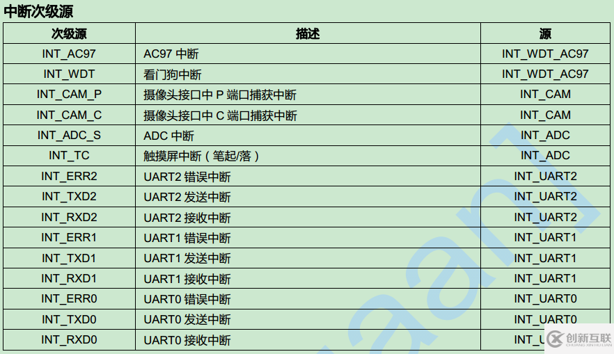 arm9中斷結構是怎樣的