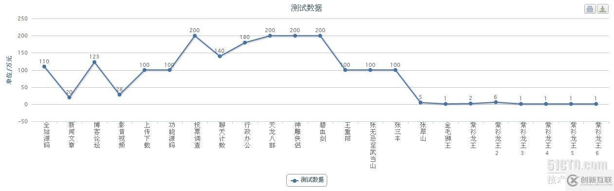 js圖表控件：highcharts的應(yīng)用(三)