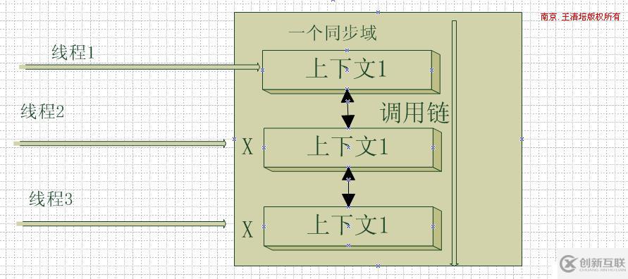 .NET簡談組件程序設(shè)計(jì)之(上下文與同步域) 