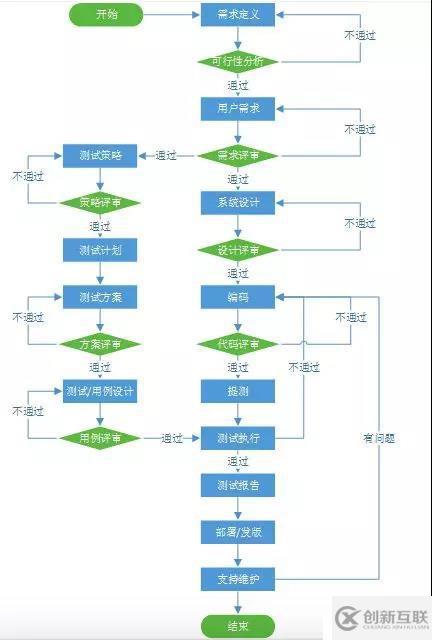 軟件生命周期詳解