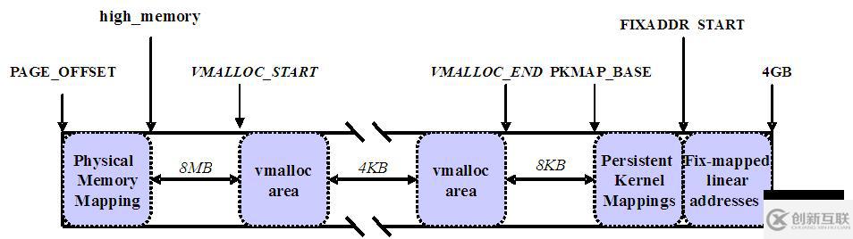 Linux的用戶(hù)空間與內(nèi)核空間是什么意思