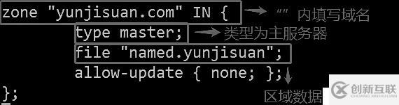 DNS域名解析服務（正向解析、反向解析、主從同步）