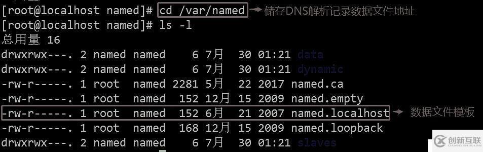 DNS域名解析服務（正向解析、反向解析、主從同步）