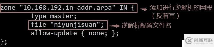 DNS域名解析服務（正向解析、反向解析、主從同步）