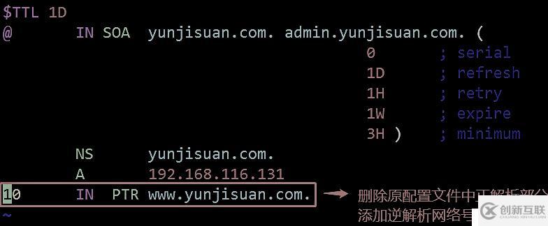 DNS域名解析服務（正向解析、反向解析、主從同步）