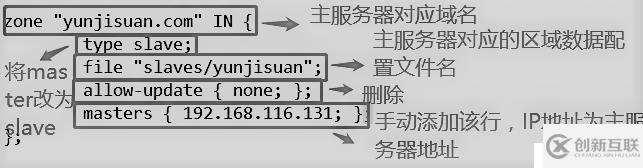 DNS域名解析服務（正向解析、反向解析、主從同步）