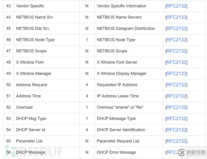 怎么進行Windows DHCPServer遠程代碼執(zhí)行漏洞分析