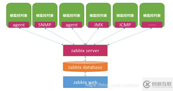 快速掌握Zabbix配置的高效學習方法